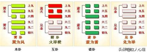 巽風堂|周易第57卦